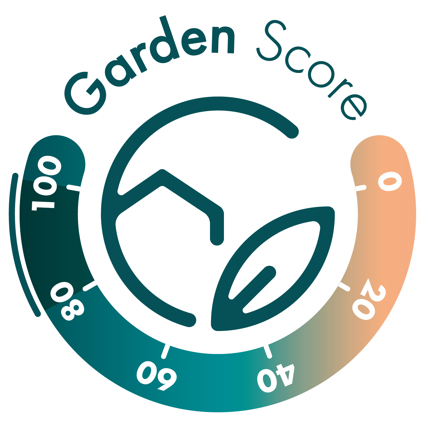 Garden Score